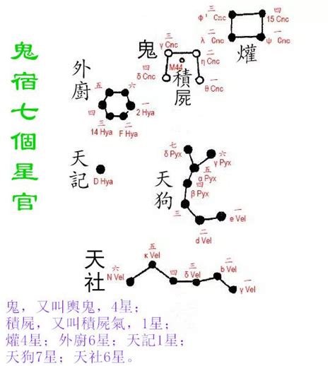 鬼星|鬼宿